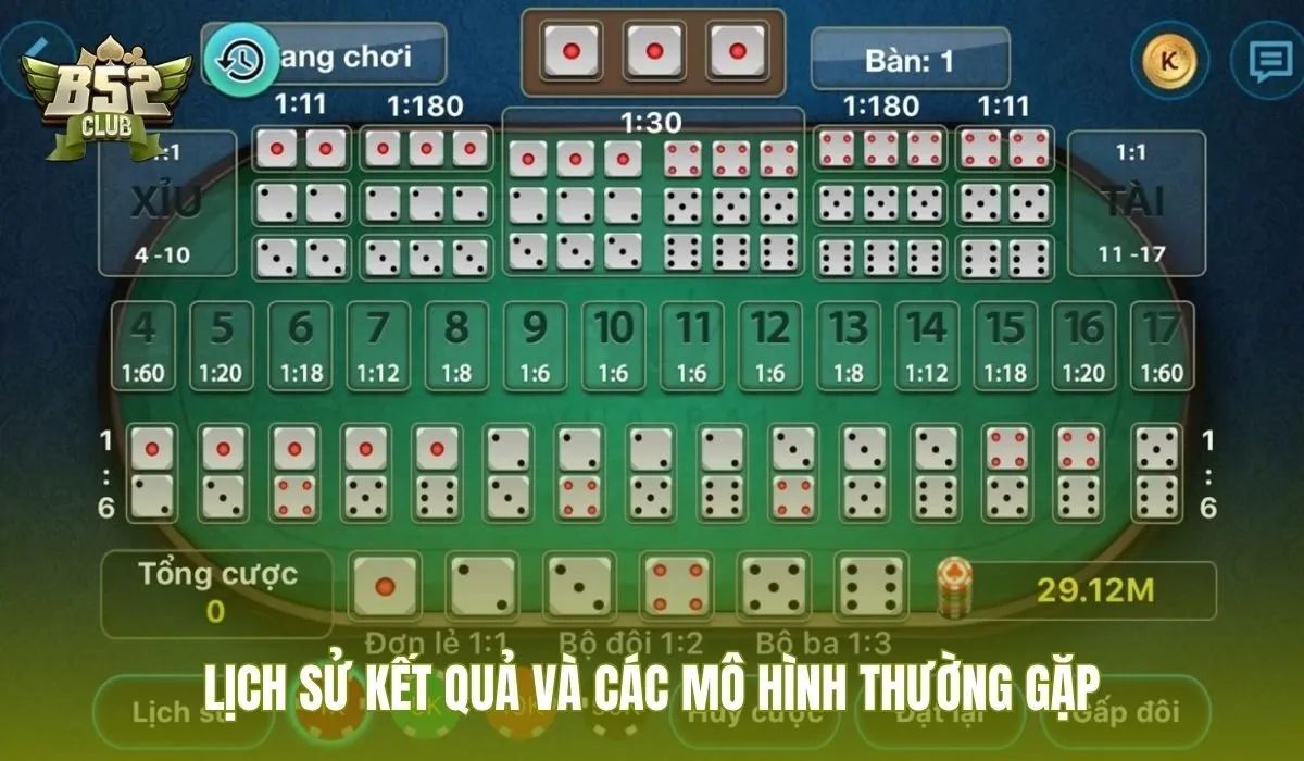 lich-su-ket-qua-va-cac-mo-hinh-thuong-gap lich-su-ket-qua-va-cac-mo-hinh-thuong-gap